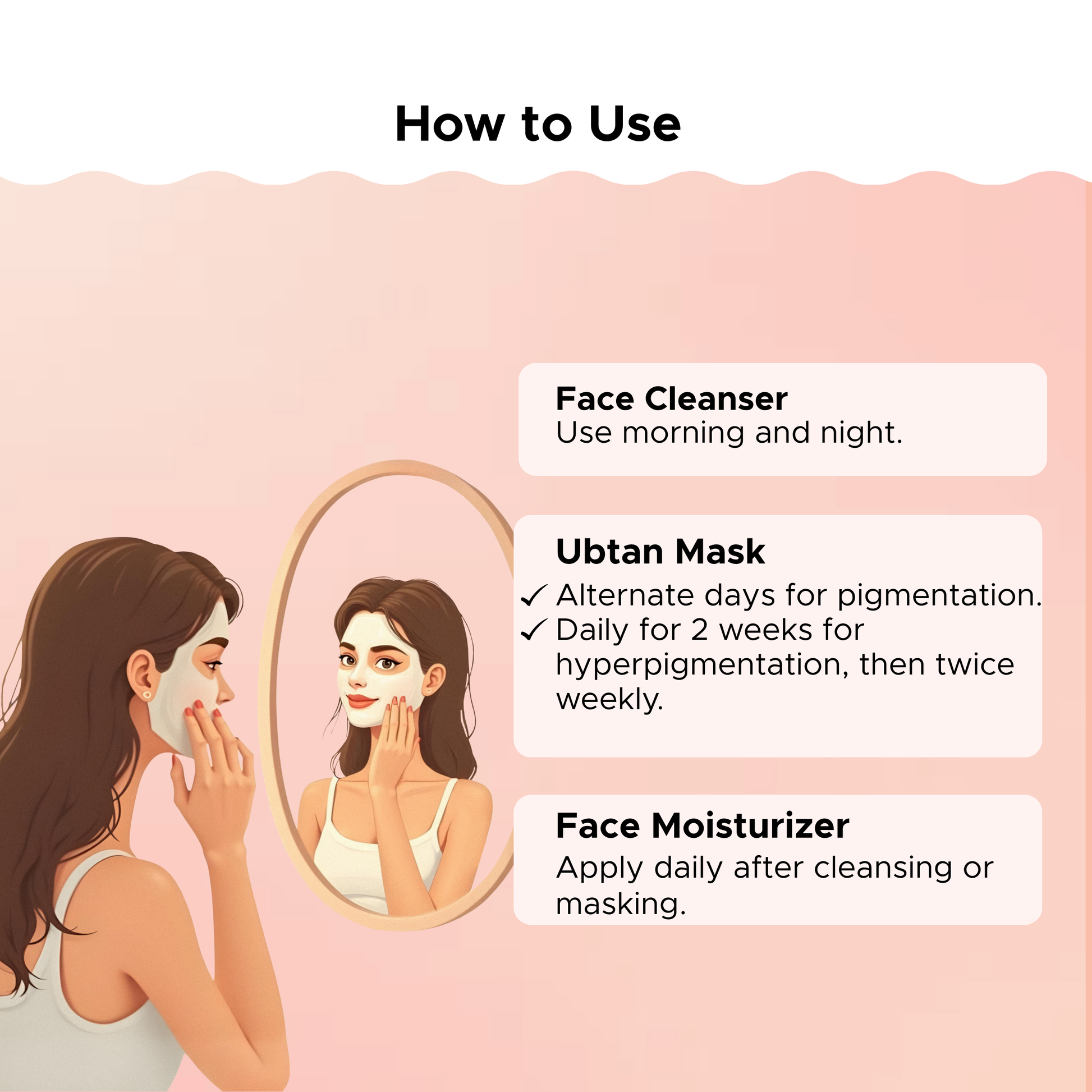 Anti-Pigmentation Kit