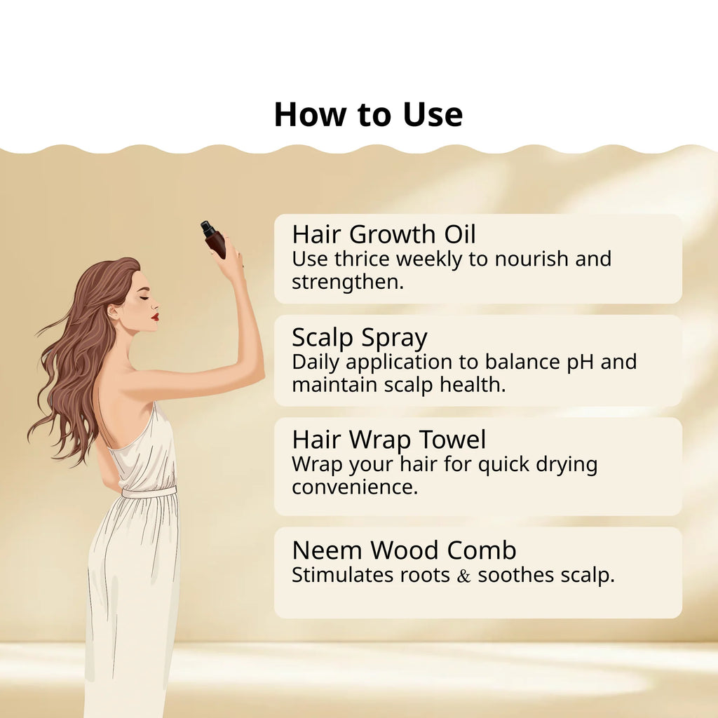 Complete Scalp Care Kit