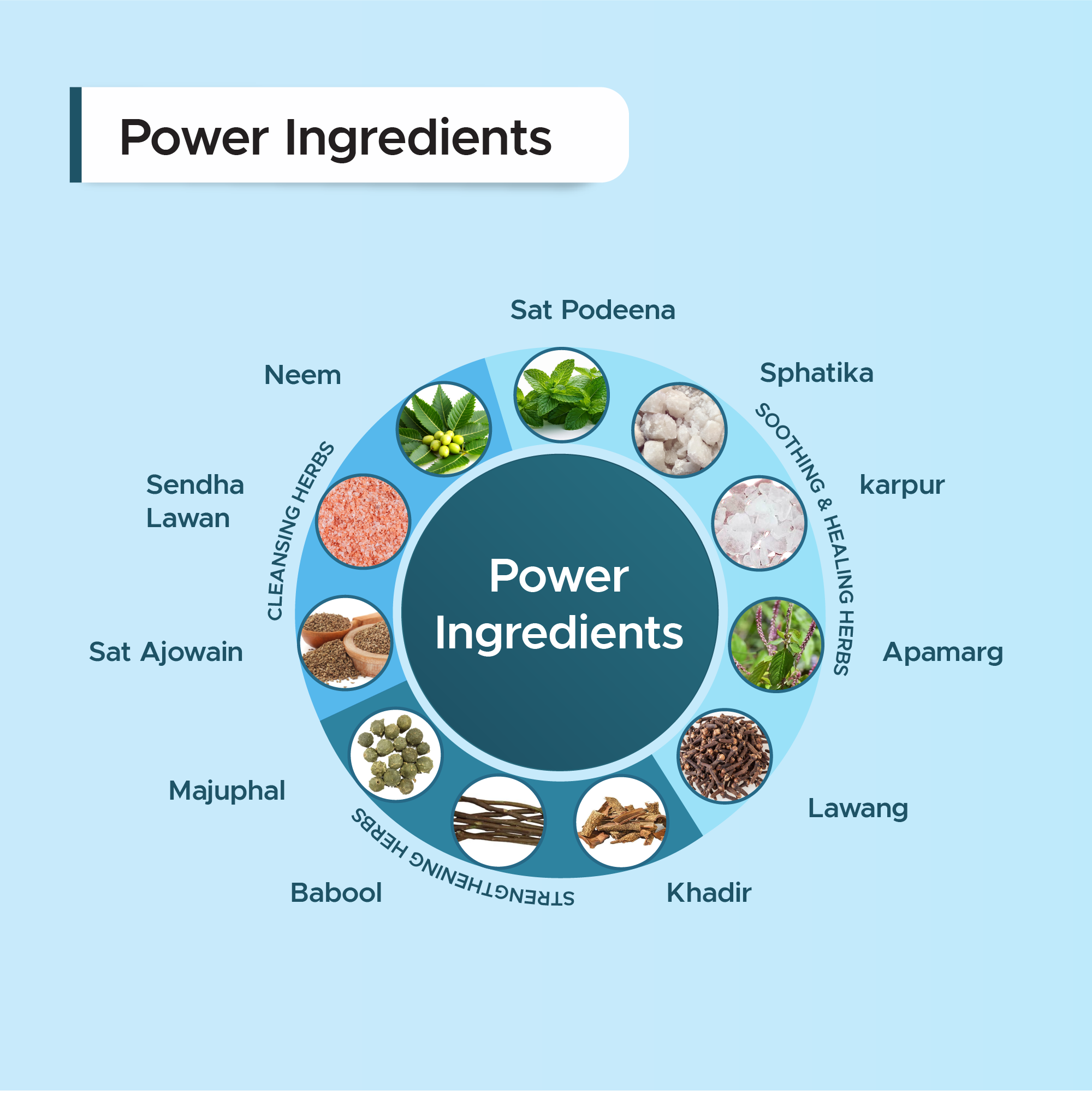 Natural Tooth Powder